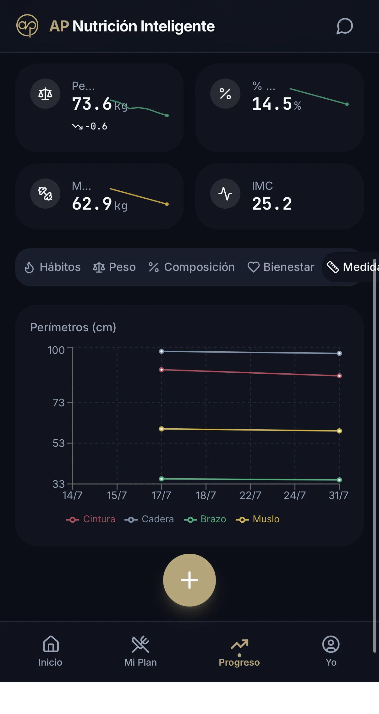 Tu evolución, en gráficas claras — pantalla real de la aplicación AP